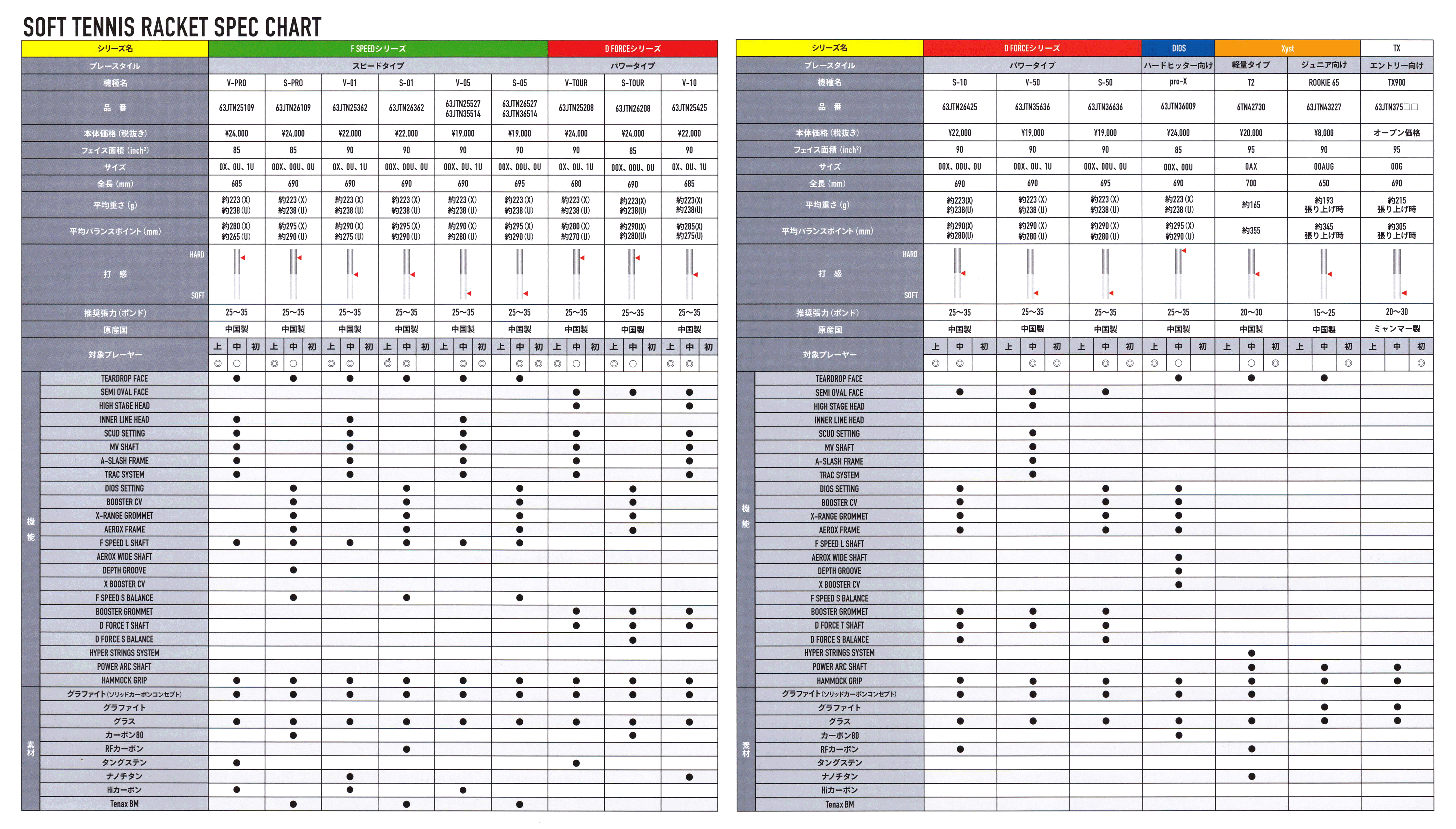D FORCE V-TOUR ディーフォース V TOUR 63JTN44105 ガン D FORCE V-TOUR ディーフォース V TOUR 63JTN44105 ガン